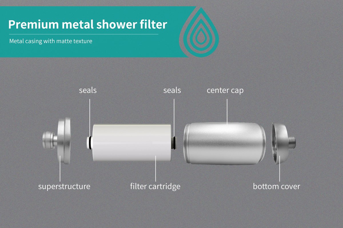 shower head water filter