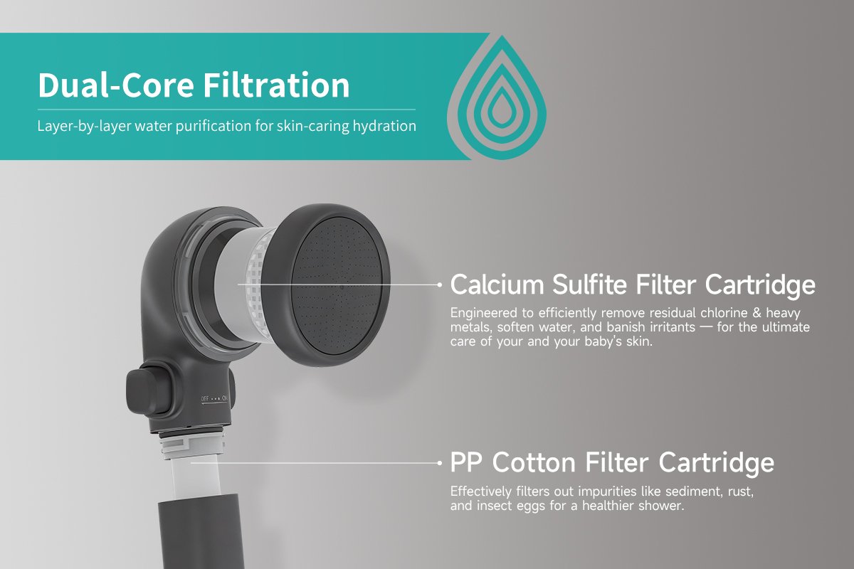 sinkcare shower filters