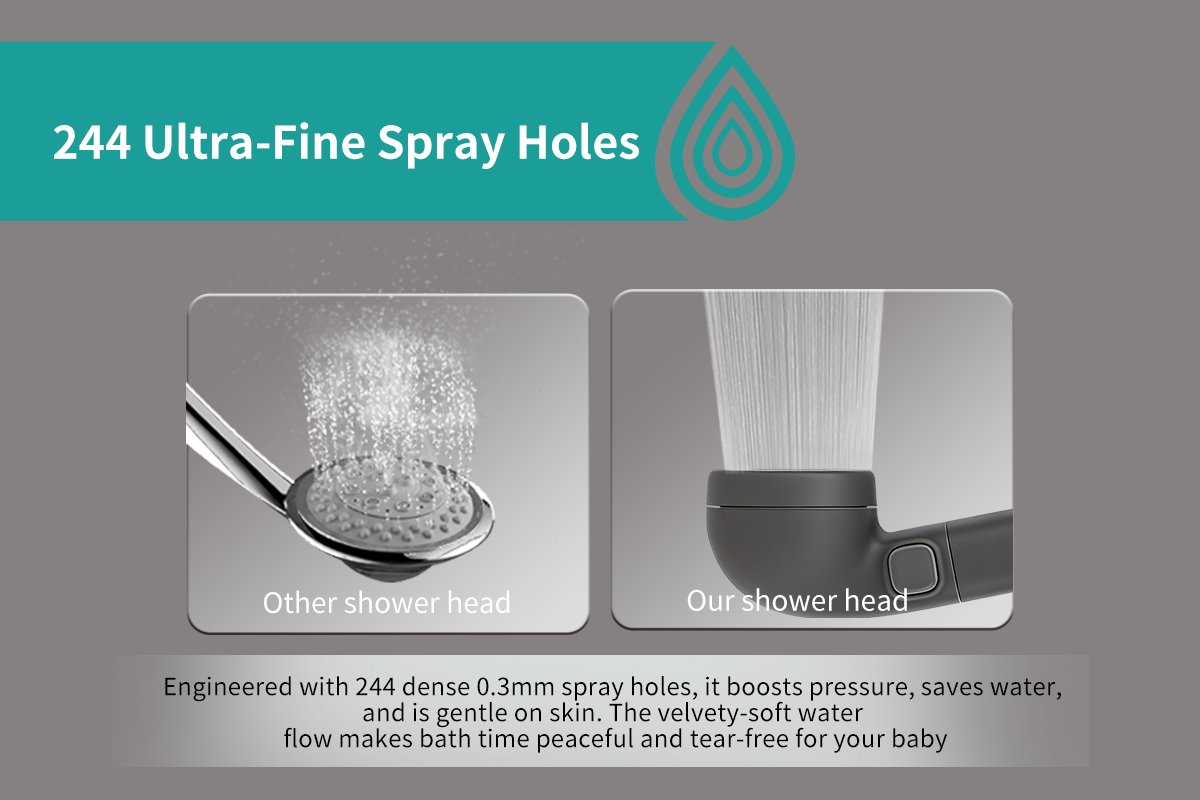 sinkcare shower filters supplier