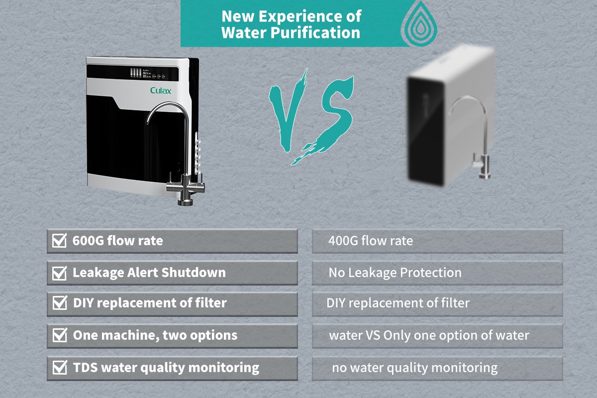 water purifier manufacturer