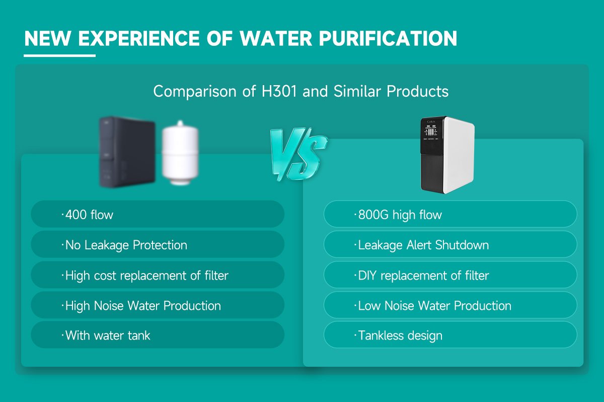 calux-under-sink-water-purifier-h301-5