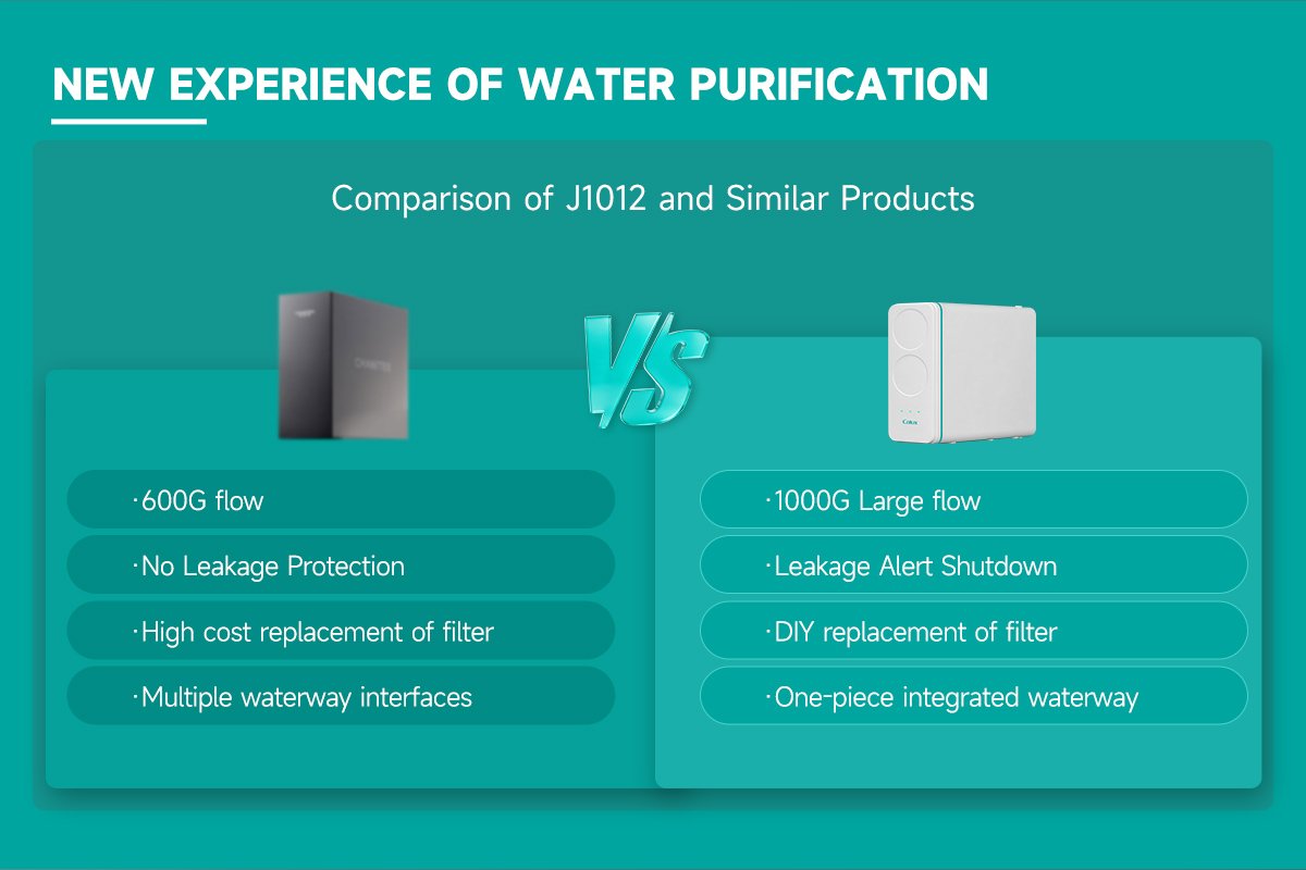 reverse-osmosis-water-purifier-j1012-9