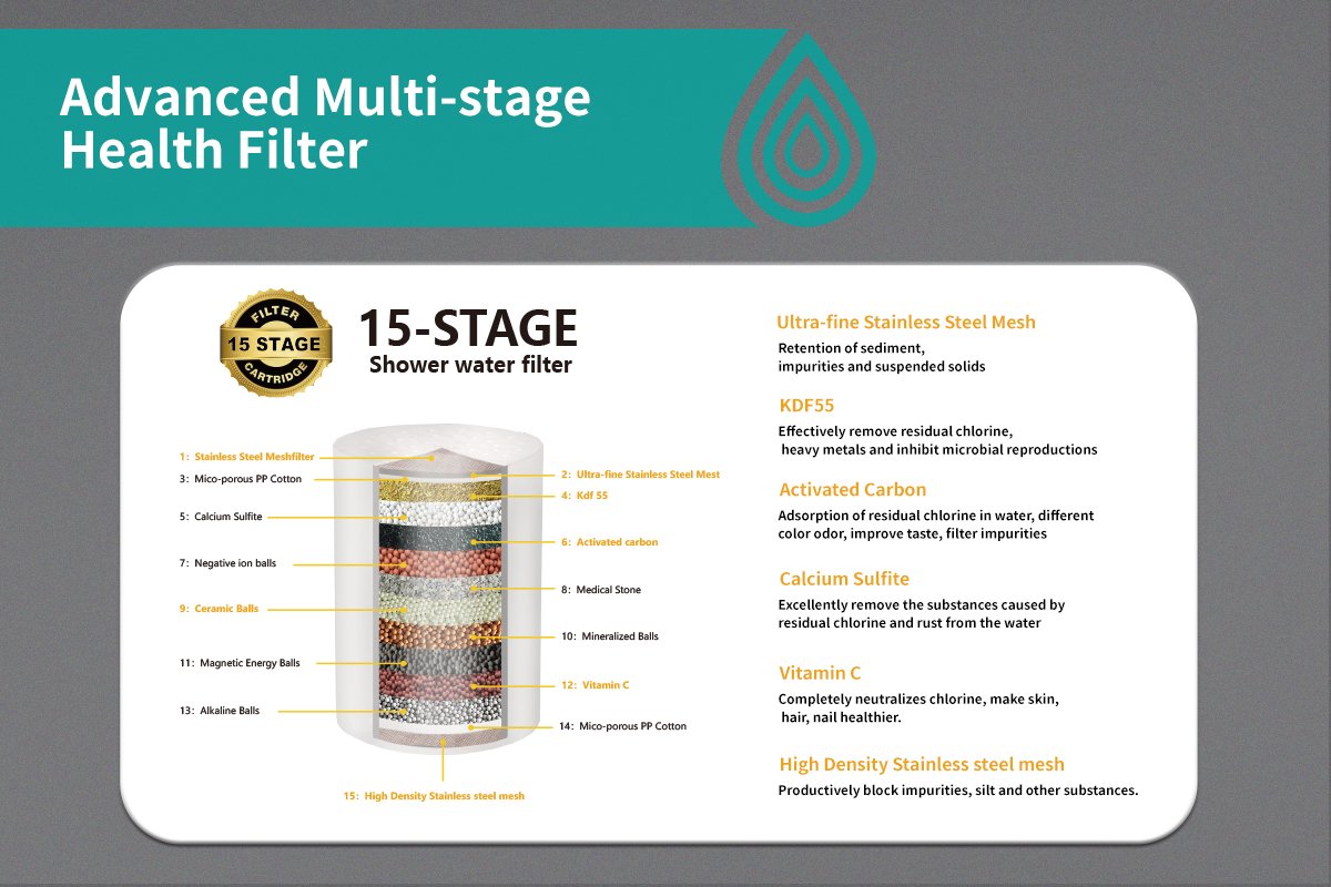 skincare water filter supplier