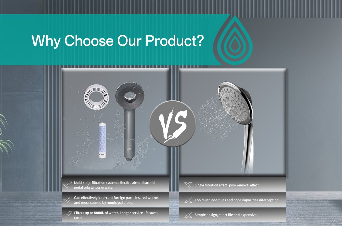 shower filter supplier