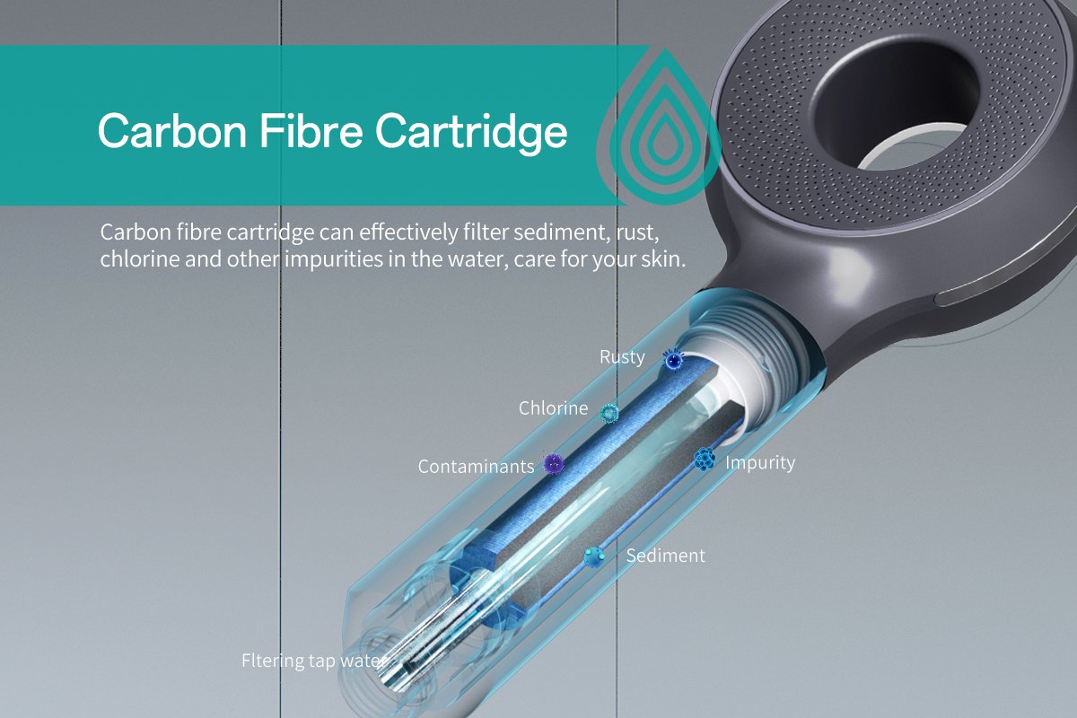 shower filter manufactuer