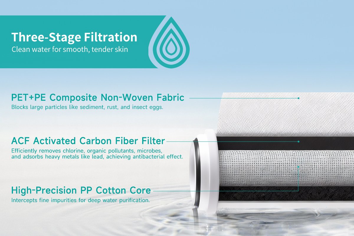 shower filter