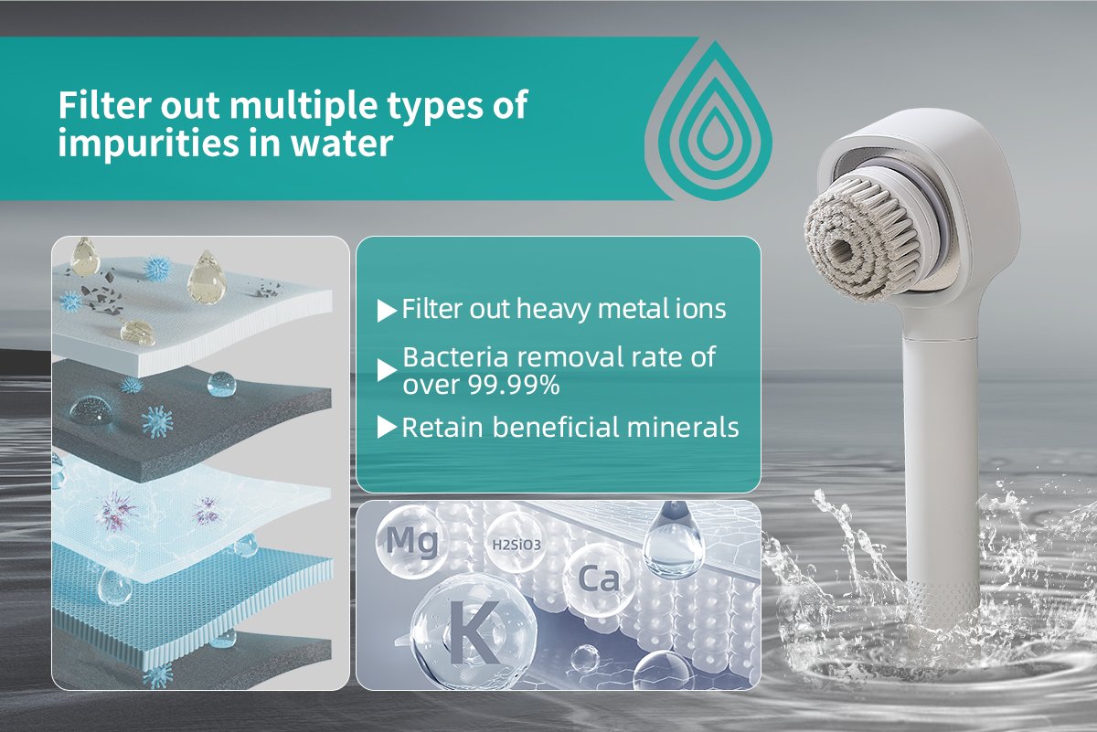 china showerhed filter manufacturer