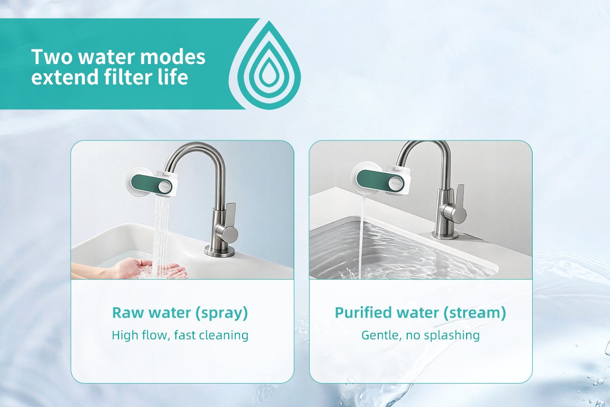 Faucet-Water-Filter