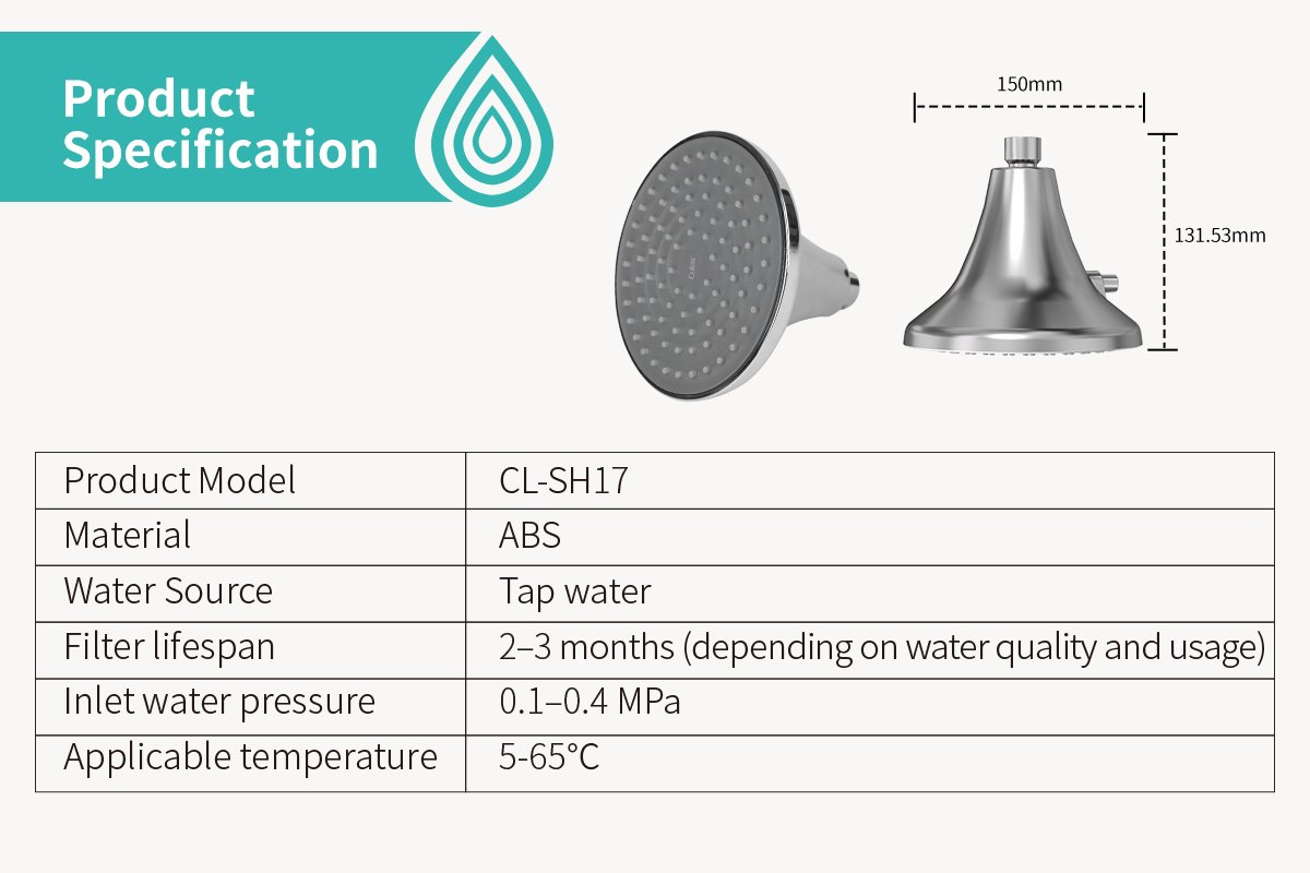 sinkcare shower filters