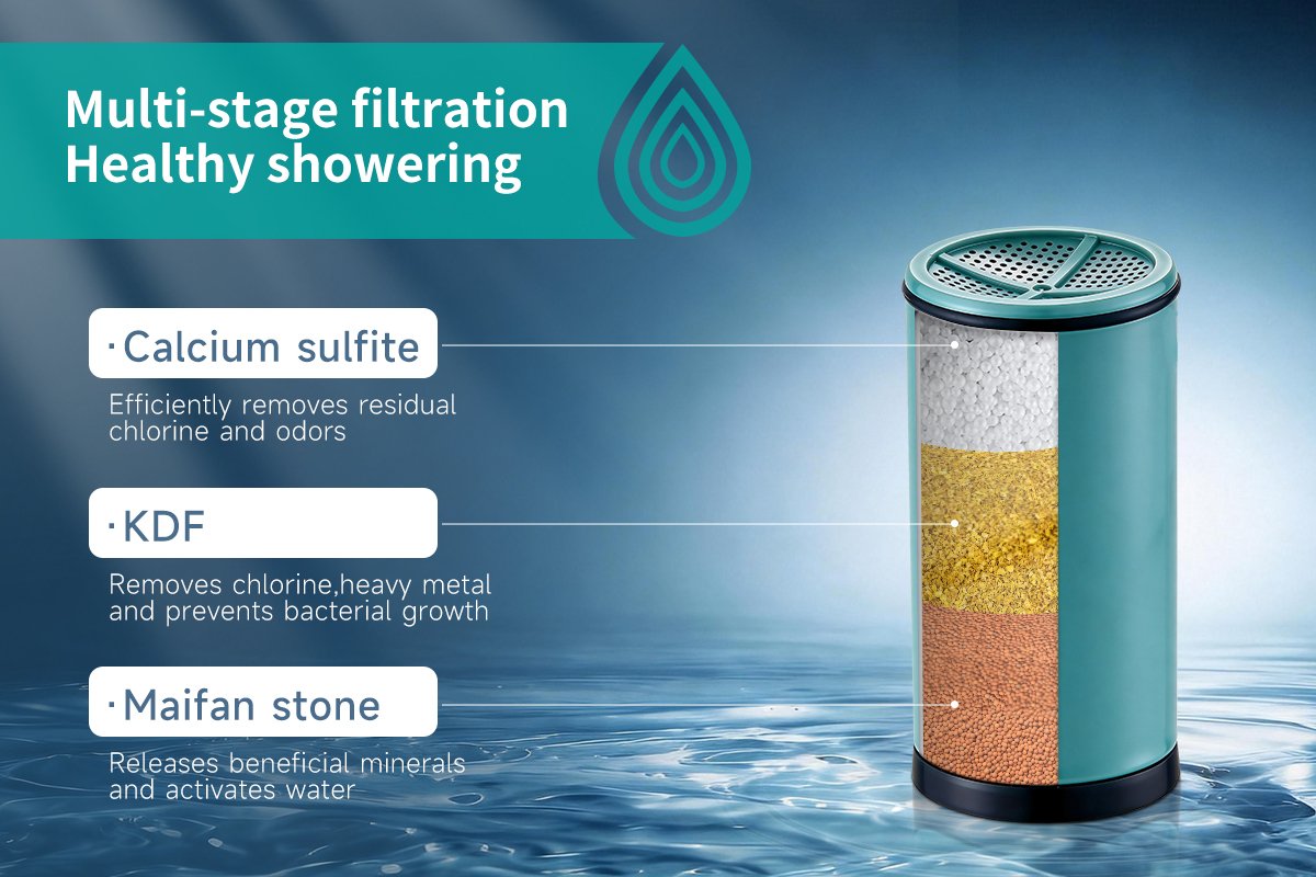 sinkcare shower filters